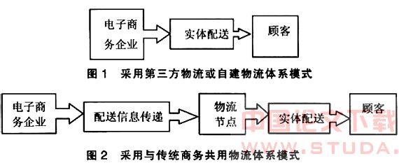物流传统模式与三方的差异